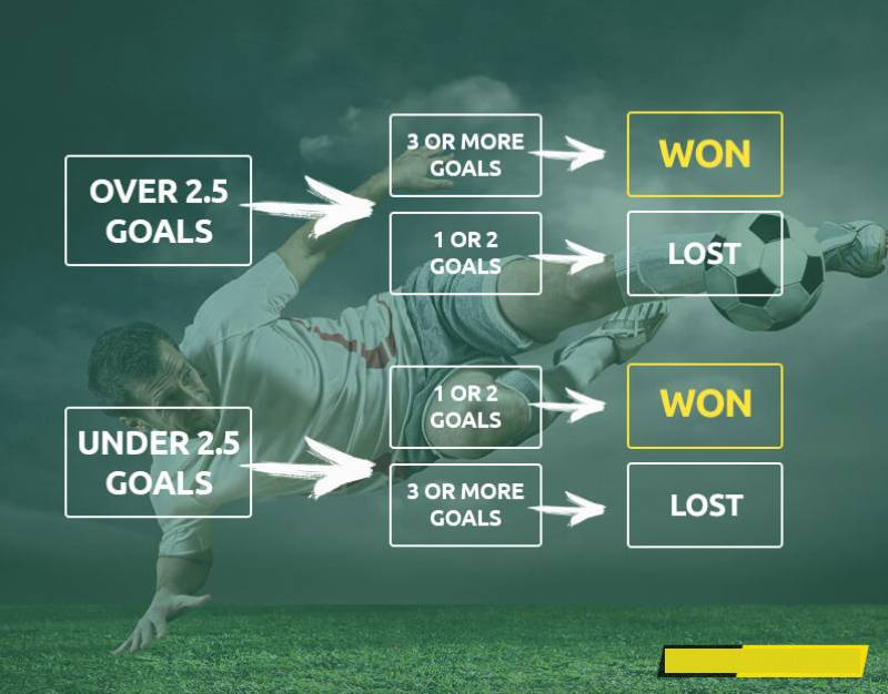 Cách đọc kèo trên kèo dưới