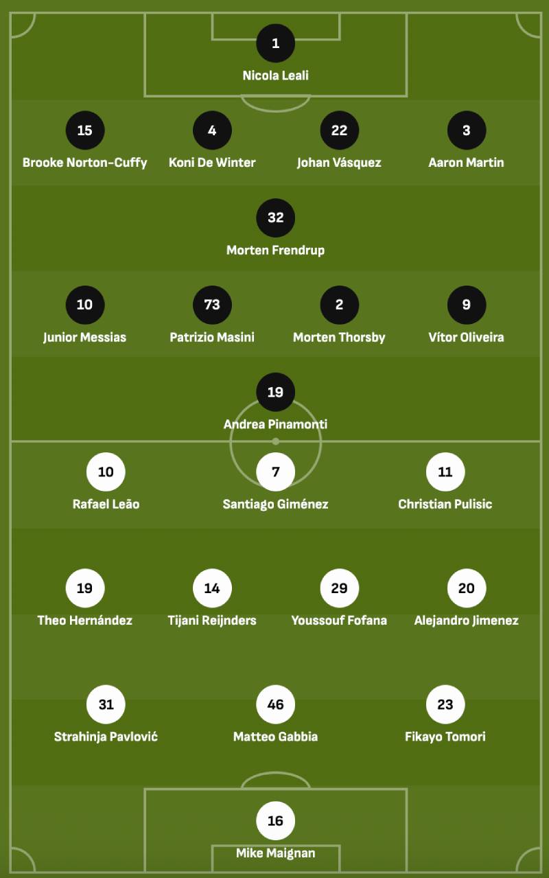 Đội hình ra sân và thay đổi nhân sự